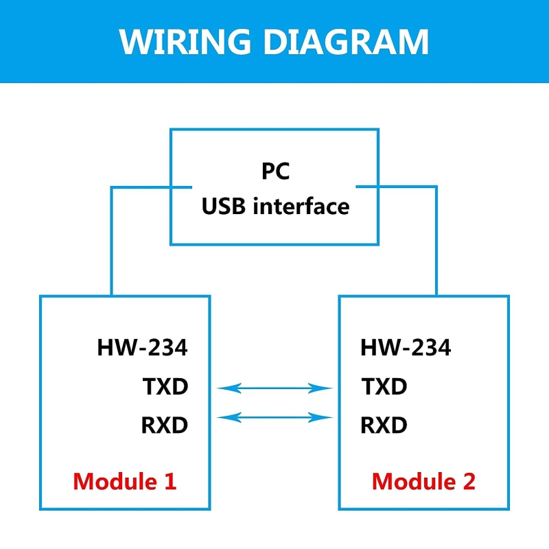 ماژول مبدل USB Type C به TTL با تراشه CH340N