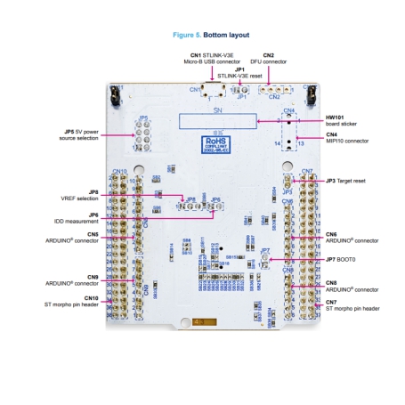 Stm Nucleo G Rb