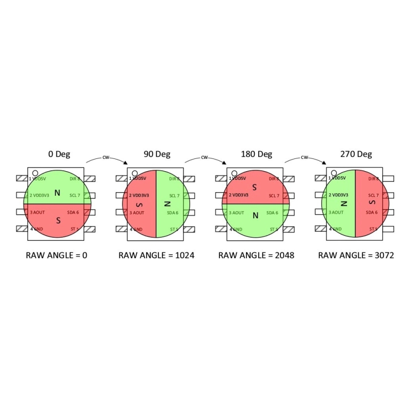 ماژول انکودر مغناطیسی AS5600 Magnetic Encoder