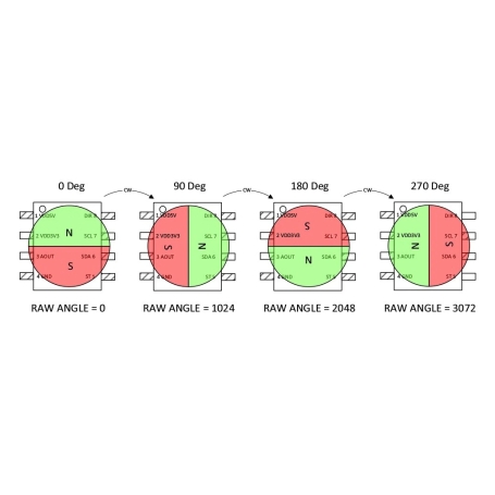 ماژول انکودر مغناطیسی AS5600 Magnetic Encoder