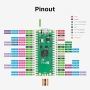 رزبری پای پیکو Raspberry Pi Pico 2 با ورودی Micro USB