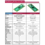رزبری پای پیکو Raspberry Pi Pico 2 با ورودی Micro USB