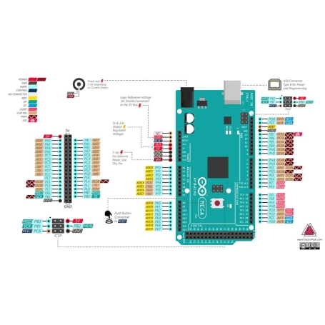 برد آردوینو مگا 2560 Arduino MEGA R3