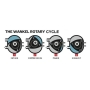 مدل متحرک موتور روتاری مزدا - wankel موتور ونکل 3D print