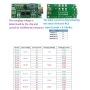 شارژر USB TYPE-C باتری های لیتیومی 2 سل