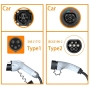 شارژر خودرو برقی 7KW-32A تک فاز با کانکتور Type-2 مدل F-OBM22-AC-1P32 مارک Feyree
