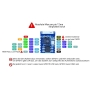 ماژول وای فای ESP-03 دارای هسته ESP8266