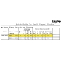 دیود سریع DS442X پکیج DO-35 مارک SANYO