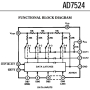 تراشه مبدل دیجیتال به آنالوگ AD7524JN پکیج DIP