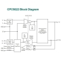 تراشه رابط خط تلفن DAA مدل CPC5622A پکیج SOIC-32