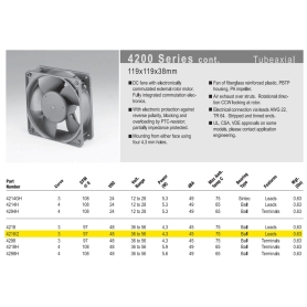 جت فن بلبرینگی 48V-5W آلمانی با محافظ فلزی سایز 11.9x11.9x3.8cm سری 4200 مارک ebm-papst