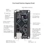 برد راه انداز میکروکنترلر STM32H750VBT6 Cortex M7 دارای ورودی USB Type-C
