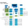 میکروکنترلر ATMEGA328PB-U پکیج SMD TQFP-32