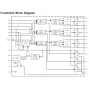 تراشه درایور ماسفت IR2130S پکیج SOIC-28