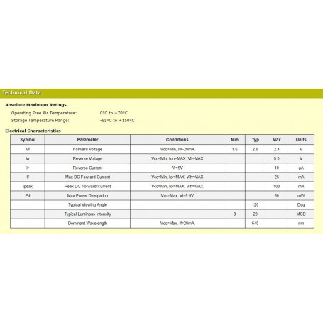 SMD LED قرمز پکیج 1206