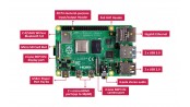 برد رزبری پای Raspberry Pi 4 مدل B تولید انگلستان با رم 1GB