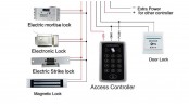 دستگاه اکسس کنترل RFID 125KHZ مدل RFID-T11