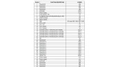 LCD رنگی 3.2 اینچ به همراه تاچ اسکرین