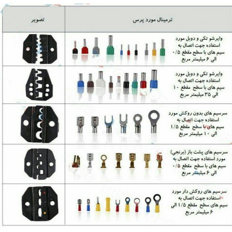 وایرشو روکش دار قرمز سایز 1 مدل E1008 