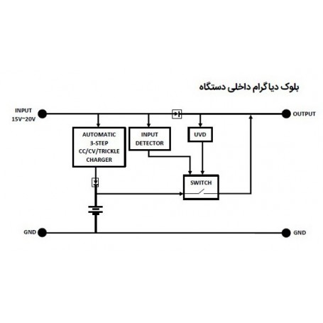 دستگاه برق اضطراری 12 ولت 15 آمپر UPS DC مدل UPSX-A2