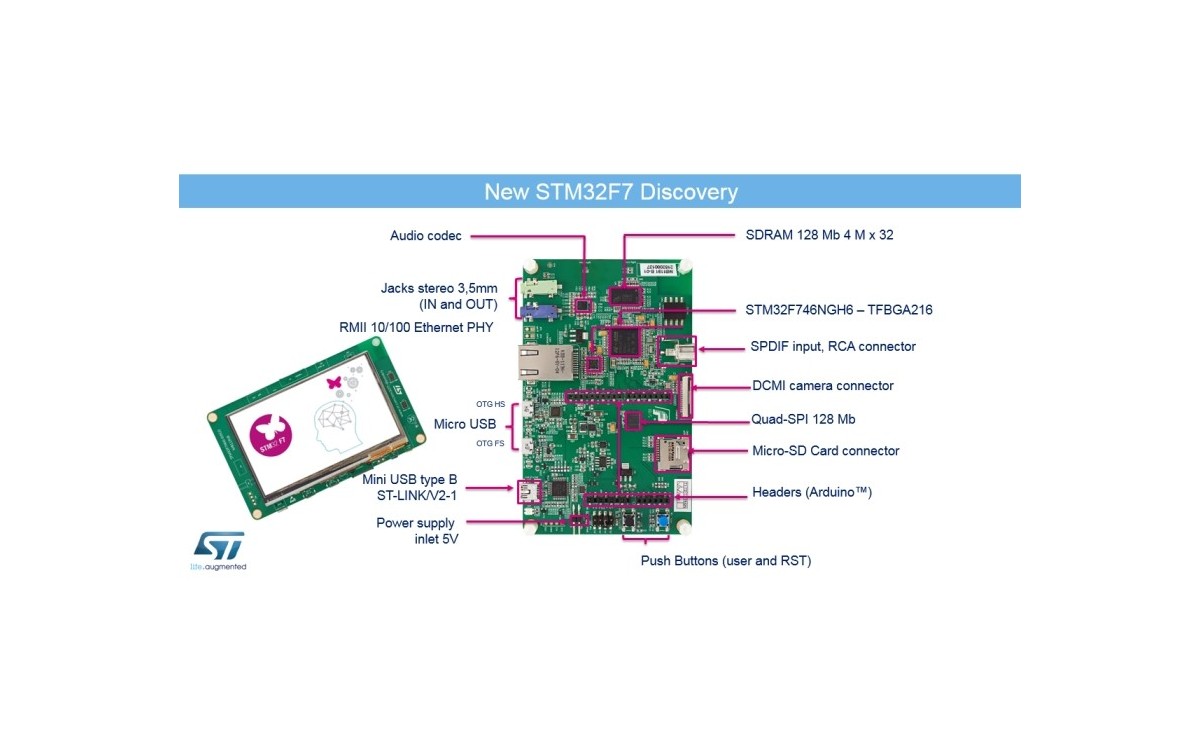 برد دیسکاوری F7 STM32F746G-DISCO 32F746GDISCOVERY