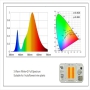 LED COB آفتابی - فول اسپکتروم رشد گیاه 50W 220V سایز 7540  طرح B