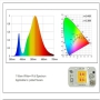 LED COB آفتابی - فول اسپکتروم رشد گیاه 50W 220V سایز 7540 طرح A