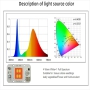 LED COB آفتابی - فول اسپکتروم رشد گیاه 50W 220V سایز 7540 طرح C