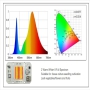 LED COB آفتابی - فول اسپکتروم رشد گیاه 50W 220V سایز 7540 طرح D