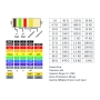رنج کاربردی مقاومت های 1/2 وات 40 رنج 
