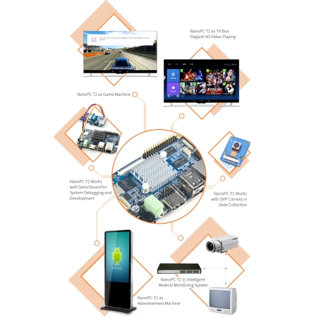 برد چهار هسته ای NanoPC-T2 رم 1GB دارای خروجی تصویر به همراه بلوتوث و وایفای داخلی
