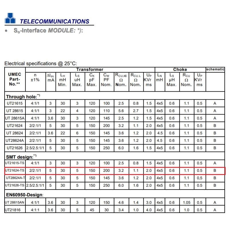 Umec Classification تراشه ترنسفورمر UT21624-TS مارک UMEC