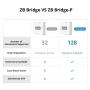 واسط زیگبی SONOFF ZIGBEE BRIDGE PRO