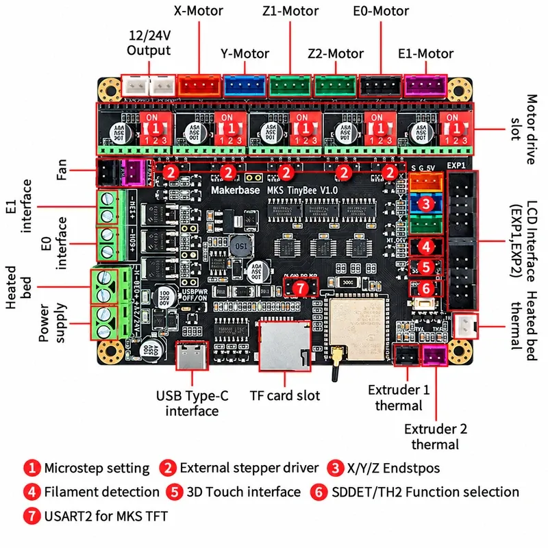 برد کنترل پرینتر سه بعدی MKS TinyBee V1.0 مبتنی بر ESP32 مارک Makerbase