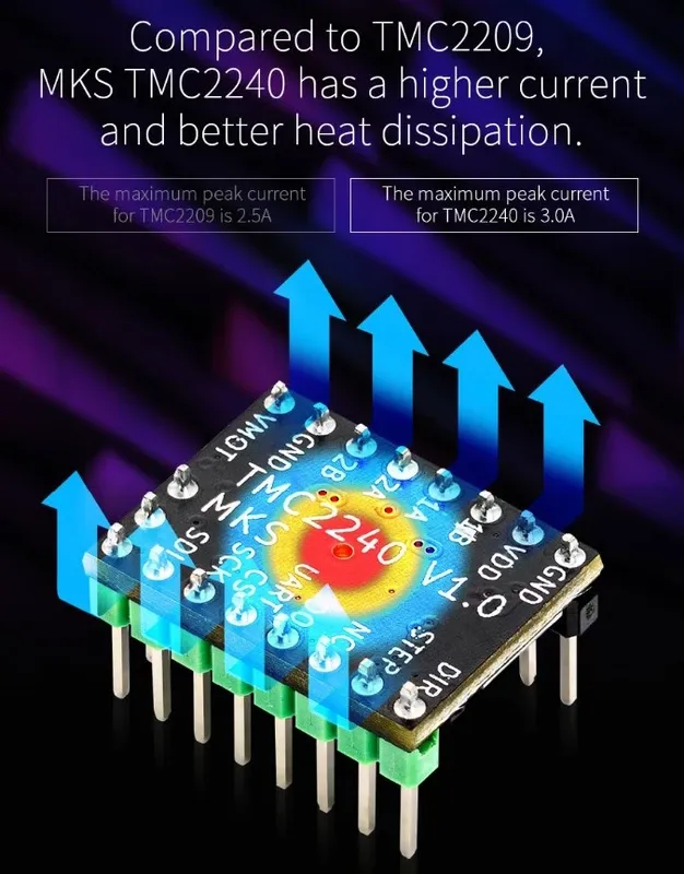 درایور استپر موتور Makerbase MKS TMC2240 با رابط SPI